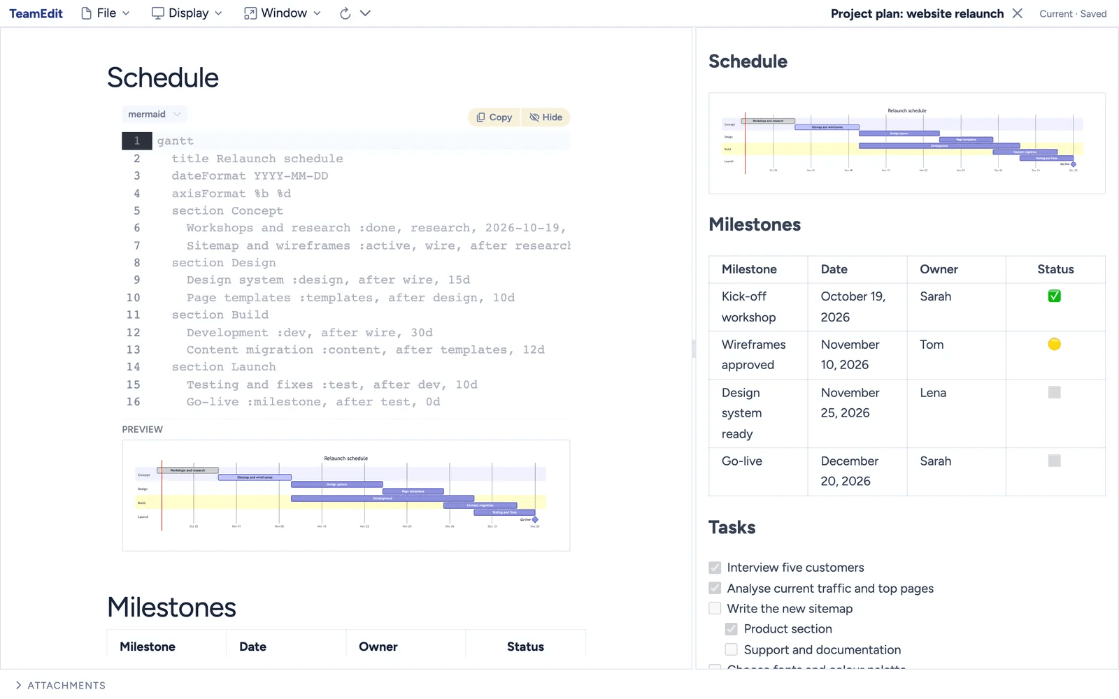 Mindoo TeamEdit with a Markdown project plan for a website relaunch: on the left the Mermaid code of a Gantt chart with its live preview, on the right the preview pane with the rendered schedule, a milestone table with owners and status, and a task list with checkboxes