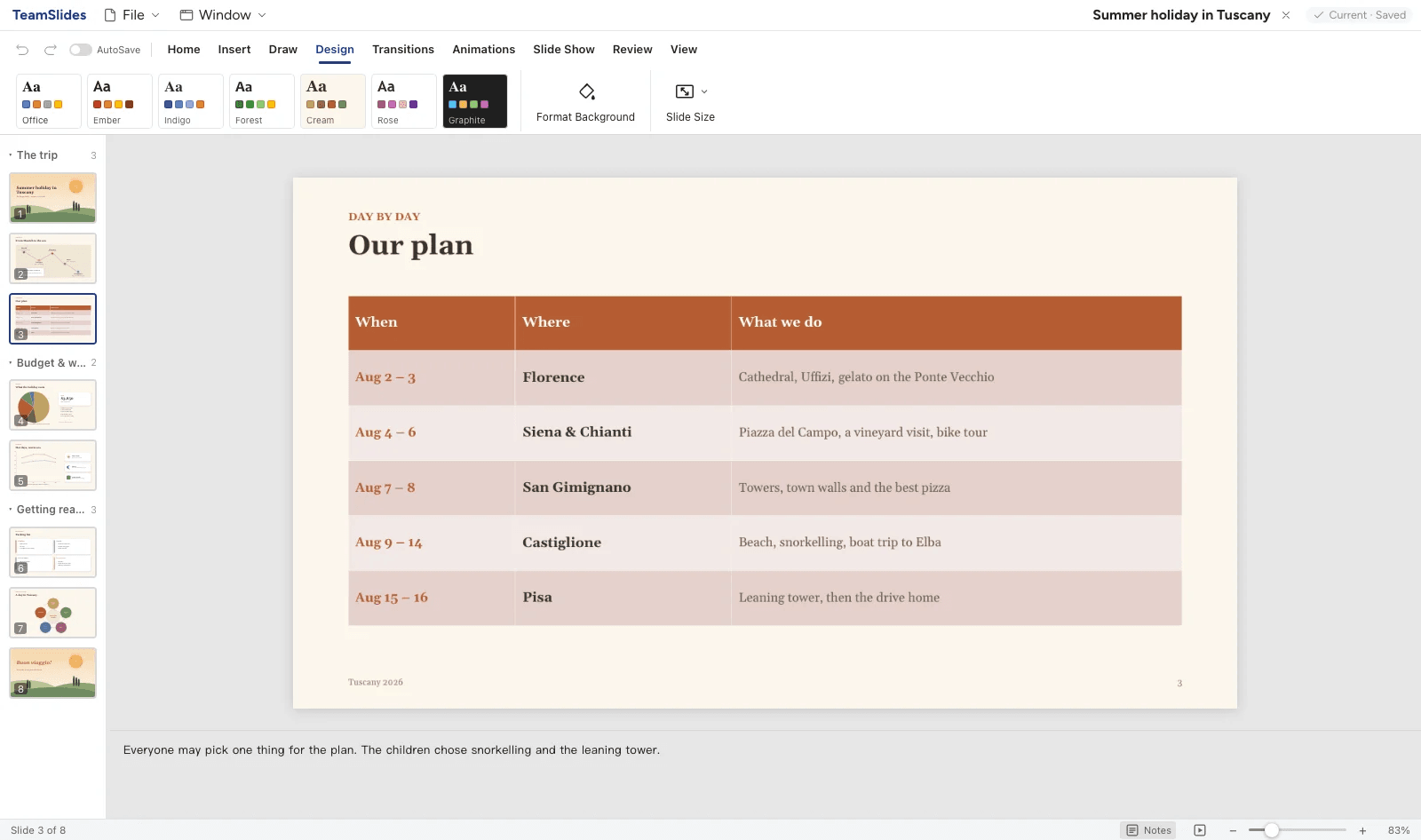 Mindoo TeamSlides with the Design tab open, showing the themes Office, Ember, Indigo, Forest, Cream, Rose and Graphite above slide 3 of the deck Summer holiday in Tuscany, a day-by-day plan as a table with the columns When, Where and What we do