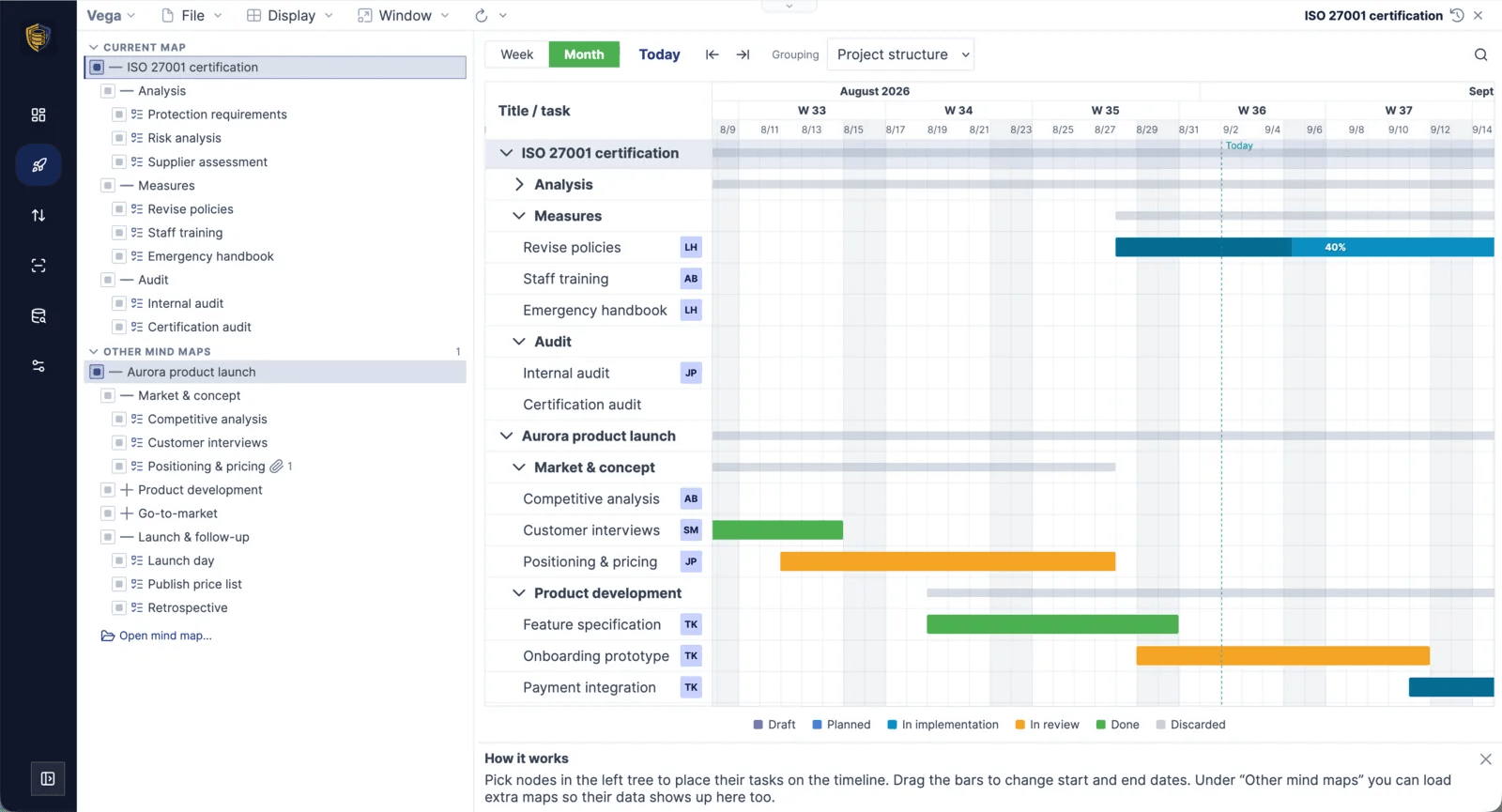 Diagramme de Gantt Mindoo Vega affichant deux projets à la fois, « Certification ISO 27001 » et « Lancement du produit Aurora », après avoir coché les deux cartes mentales dans l’arbre à gauche