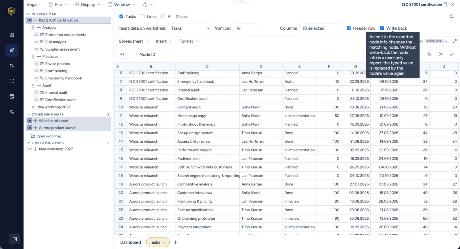 Tableur Mindoo Vega listant les tâches du projet en lignes, avec des colonnes projet, tâche, responsable, statut, avancement, date et charge, et une case à cocher « Réécrire » dont l’infobulle explique que modifier une cellule exportée change le nœud correspondant