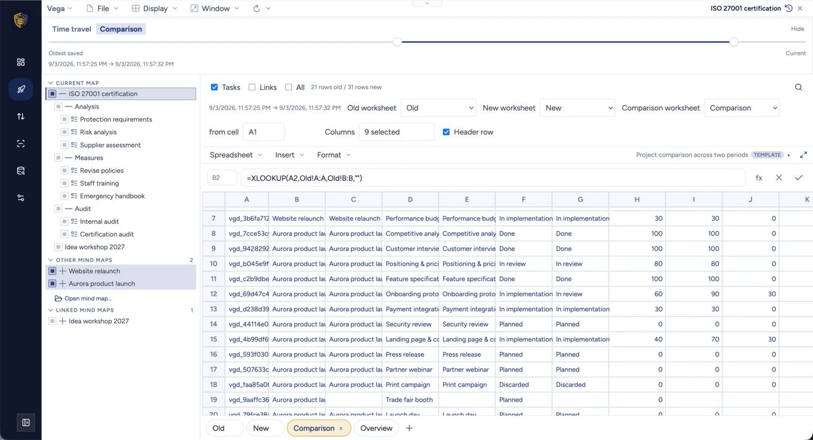 Tableur de comparaison Mindoo Vega appariant ligne par ligne un ancien et un nouvel état, avec une formule XLOOKUP dans la barre de formule, des colonnes de statut appariées, une colonne d’écart pour chaque nombre et les onglets de feuille « Ancien », « Nouveau », « Comparaison » et « Aperçu »