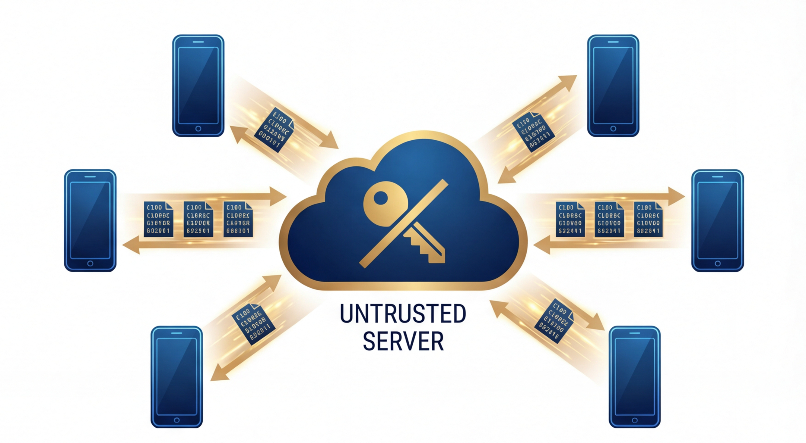 Compliance features: HIPAA, SOX, GDPR, PCI-DSS support through encryption, audit trails, and access controls