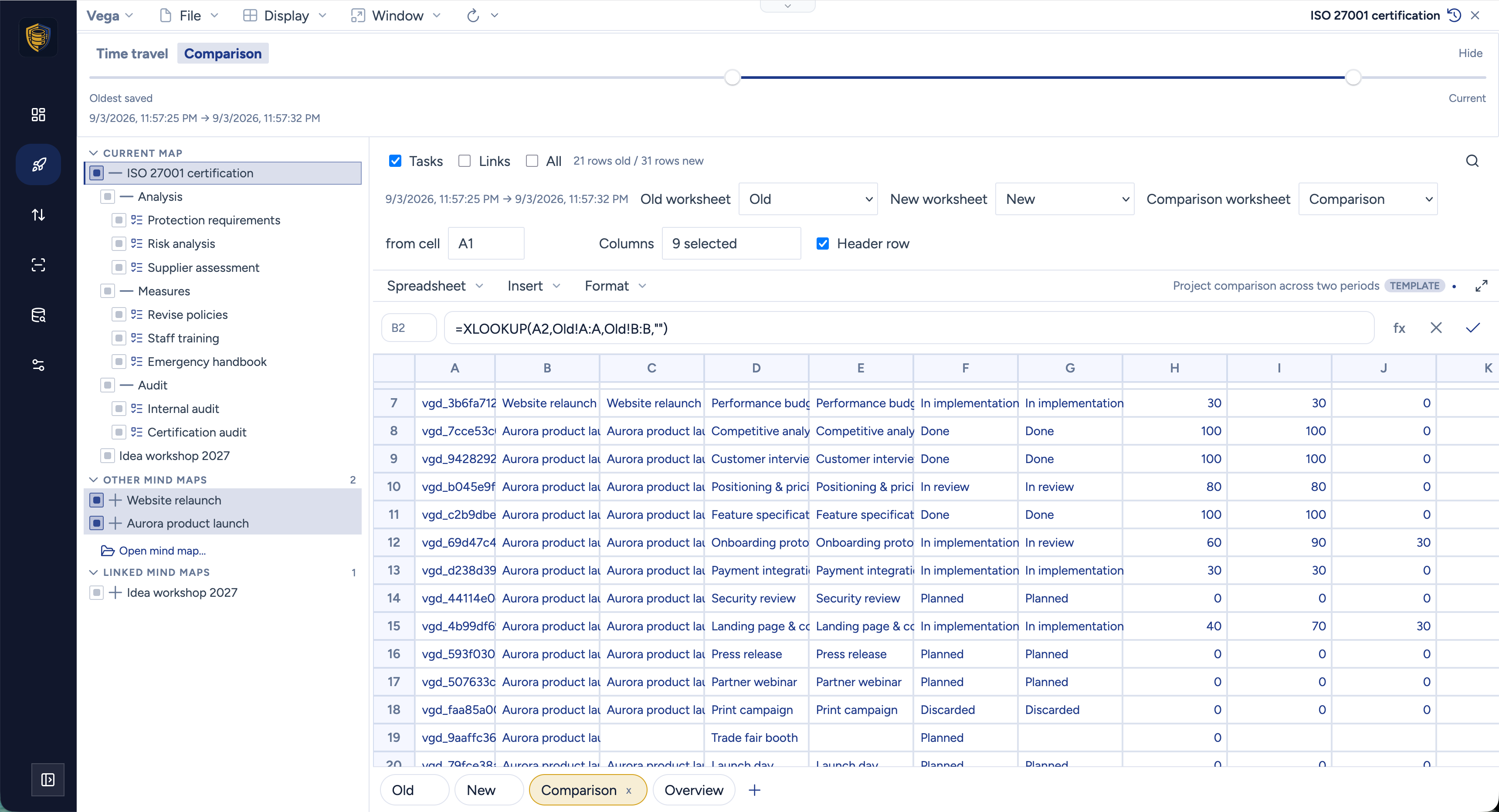 The comparison worksheet of a Vega comparison spreadsheet: the formula bar shows =XLOOKUP(A2,Old!A:A,Old!B:B,""), and the rows pair each node's old and new subject, status and effort with a delta column, above worksheet tabs named Old, New, Comparison and Overview