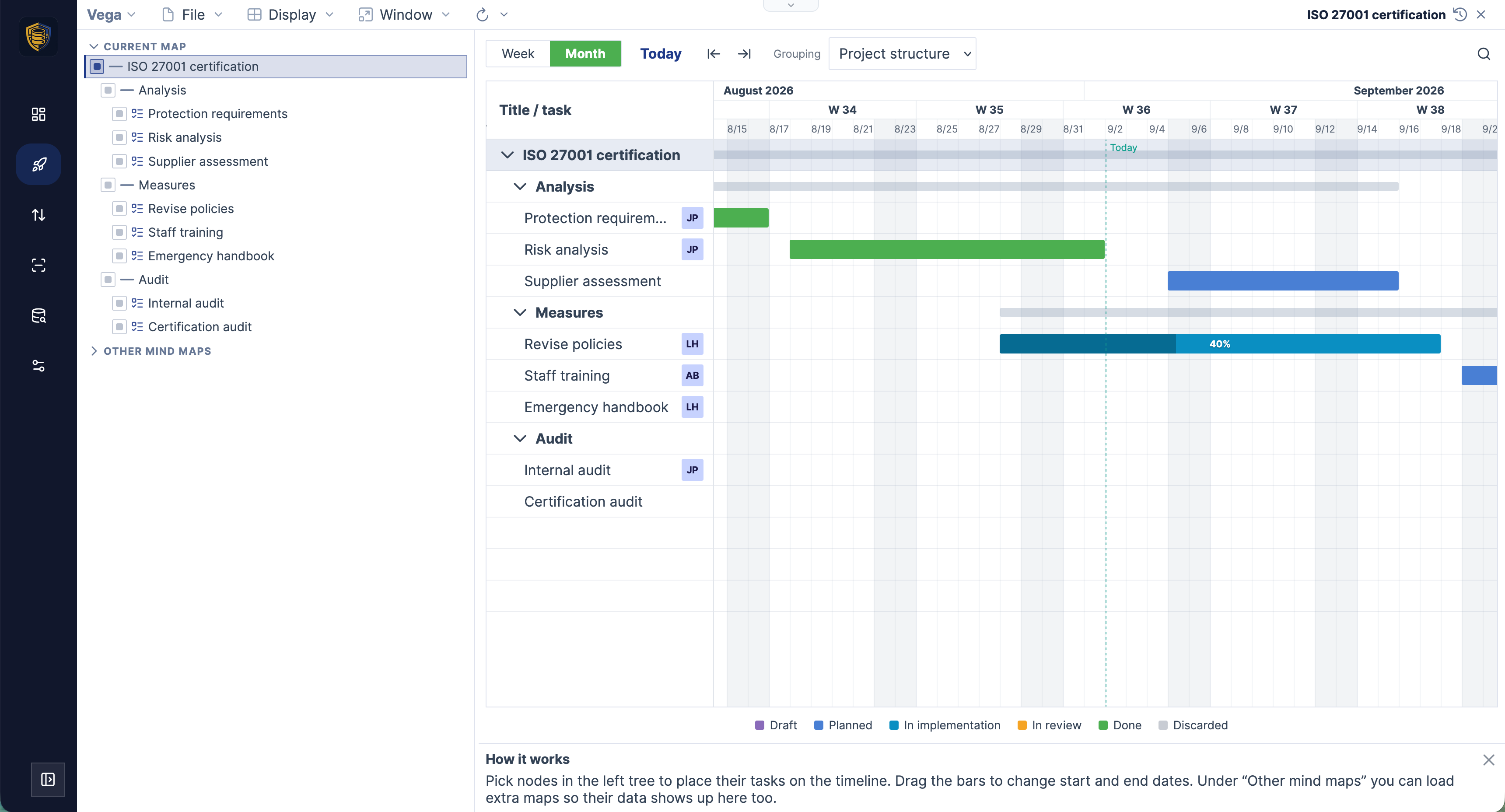 The Vega Gantt chart for a single ISO 27001 certification project: a task tree on the left, status-coloured bars on a monthly grid with week numbers, a dashed today line, assignee initials on each row, and a status legend below