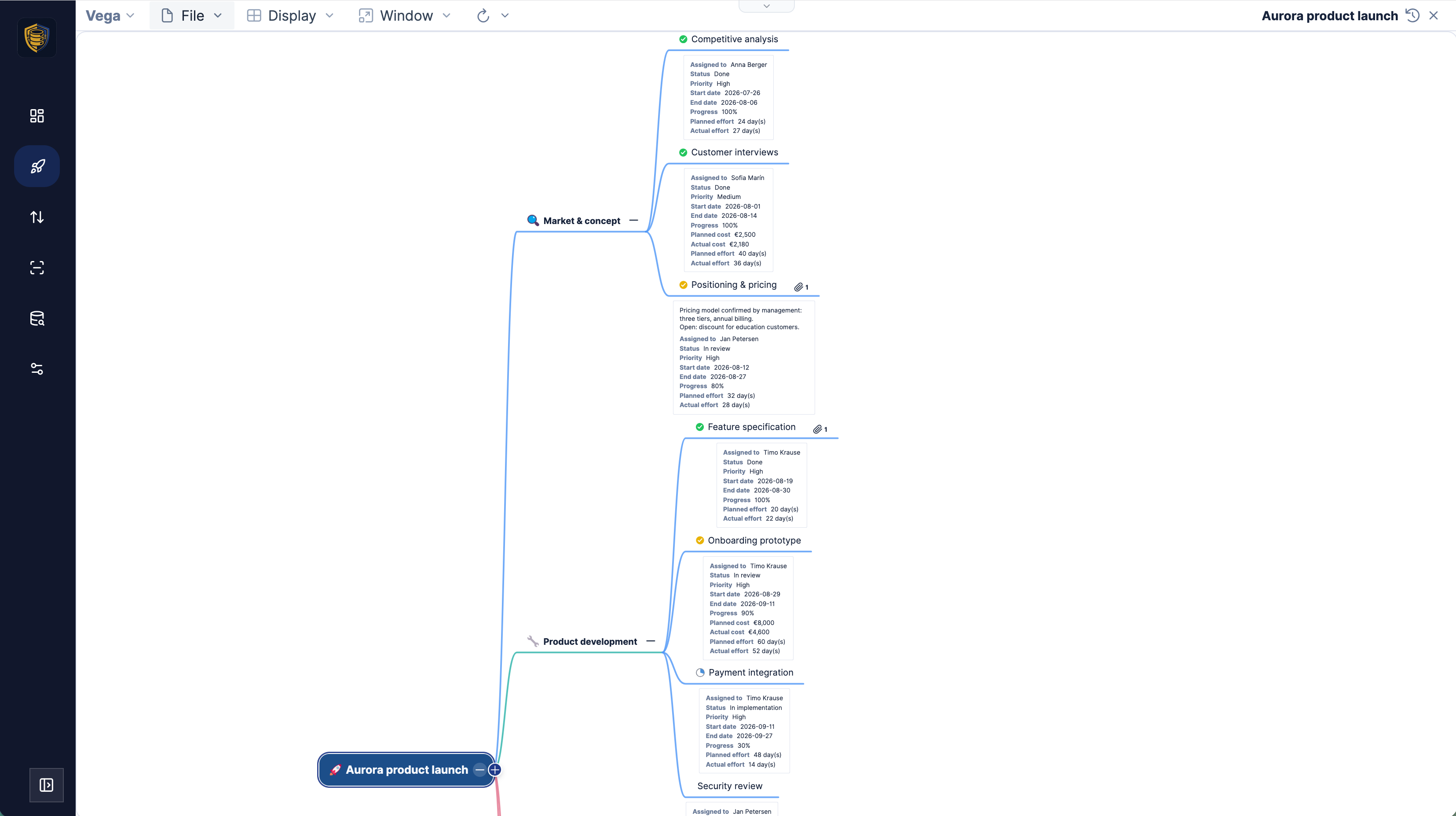 The Vega mind map for an Aurora product launch: branches for market & concept and product development, each task node showing assignee, status, priority, start and end date, progress, planned and actual effort and cost underneath the title