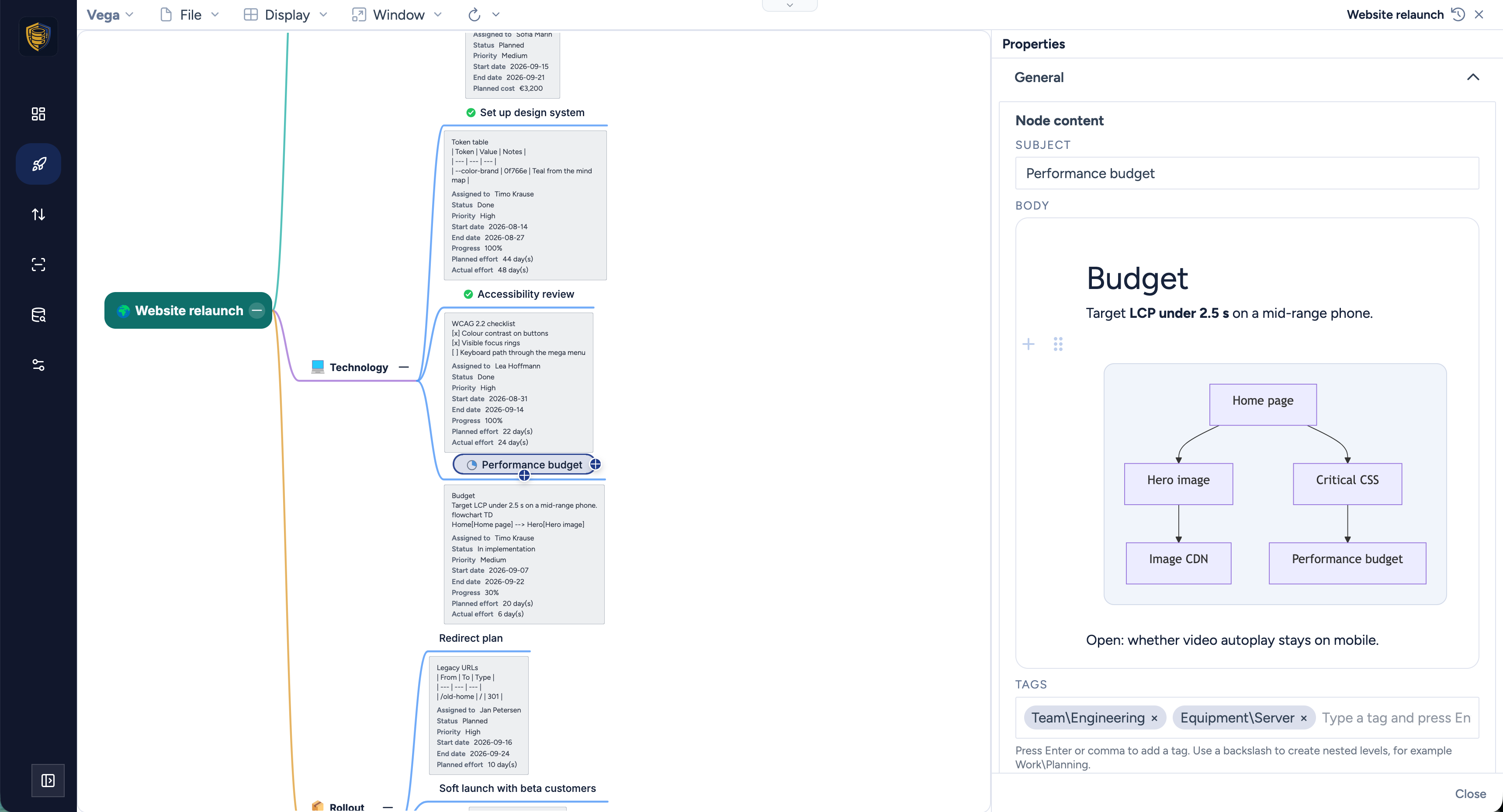 The Vega properties sidebar docked to the right of the mind map, showing a "Performance budget" node with a Markdown note - a heading, a target line, and a rendered Mermaid flowchart - above its hierarchical tags