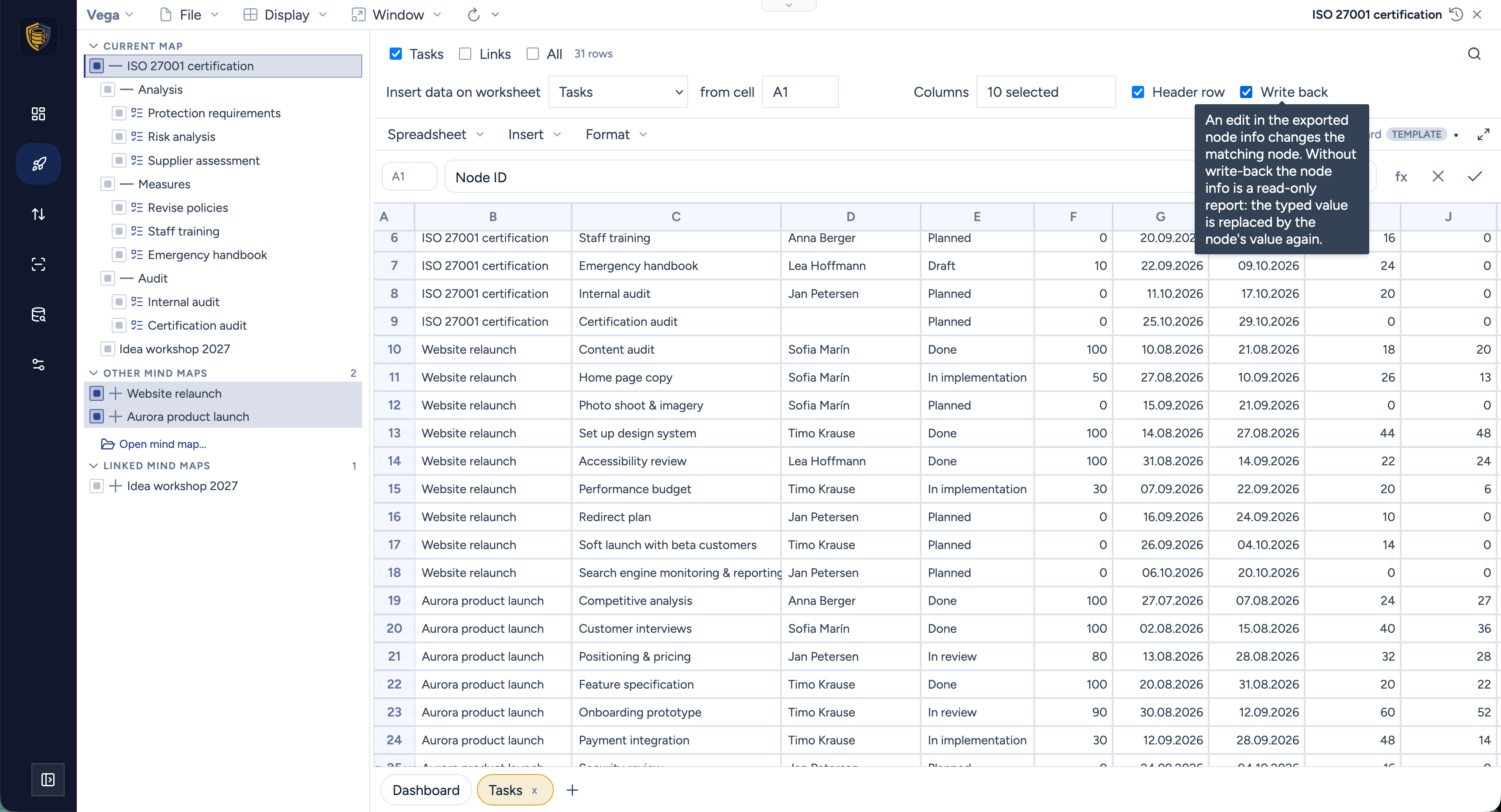 The Vega spreadsheet with project node data in the cells: a toolbar for the data worksheet, the start cell, the selected columns, header row and write-back, and rows of tasks from three projects with assignee, status, progress, dates and effort; a tooltip explains that an edit to an exported cell changes the matching node